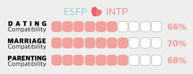 ESFP Male and INTP Female Compatibility – When Vibes Meet Analysis