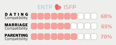 ENTP Male and ISFP Female Compatibility – The Witty Talker and the Quiet Listener, Conversations Work but Does Romance?