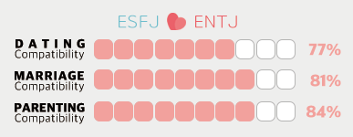 ESFJ Male and ENTJ Female Compatibility – The Caring Boyfriend and Boss Girlfriend: Can They Switch Roles?