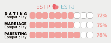 ESTP Female and ESTJ Male Compatibility – When Energy Meets Order: Will Love Turn into a Battlefield?