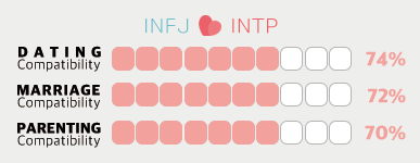 INFJ Male and INTP Female Compatibility – Silent Gaze, Unspoken Bond: Is This Even a Romance?