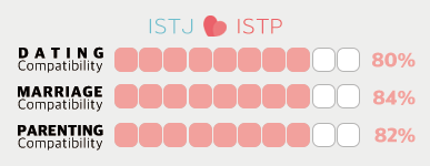 ISTJ Male and ISTP Female Compatibility – A Quiet, Steadily Growing Romance